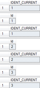 Output of the IDENT_CURRENT example
