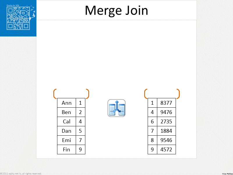 merge join algorithm