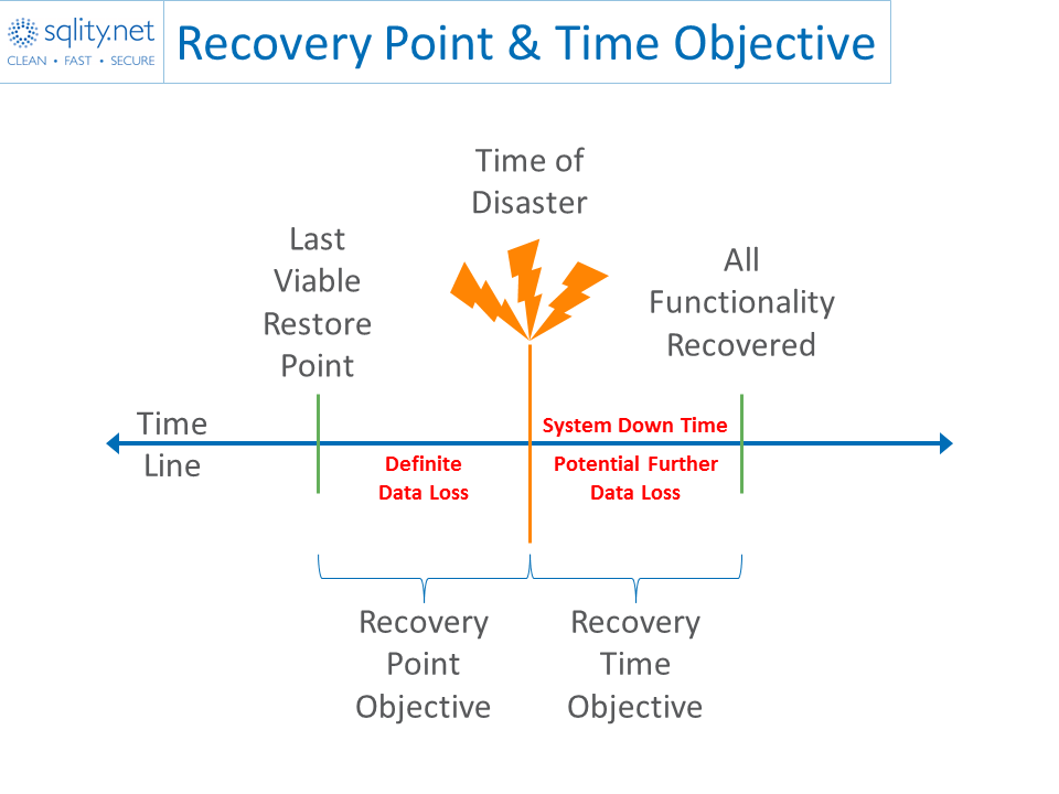 Recovery Point Objective and Recovery Time Objective