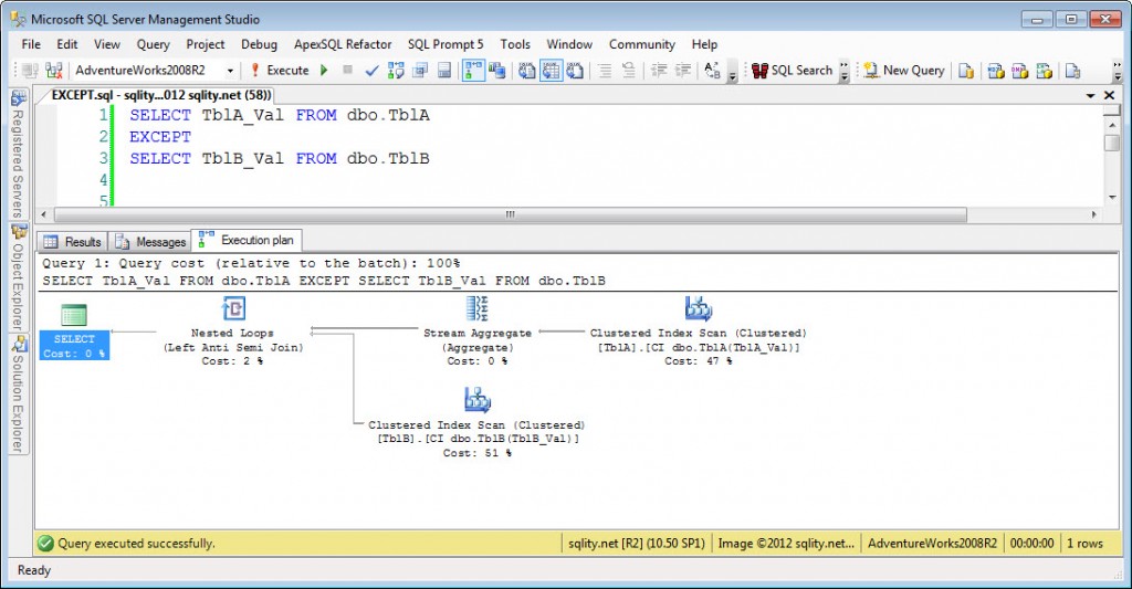 A Join A Day - Except - sqlity.net